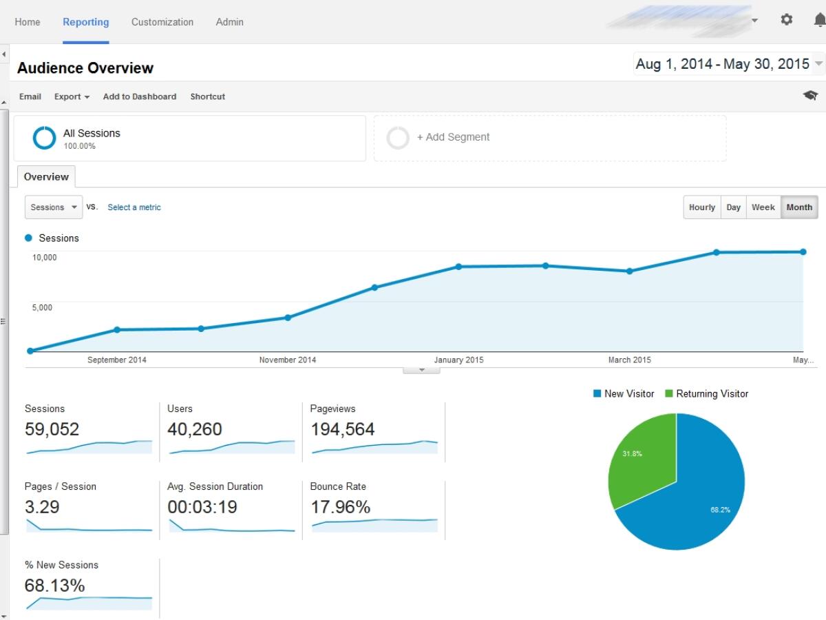 Screenshot of Google Adwords Result