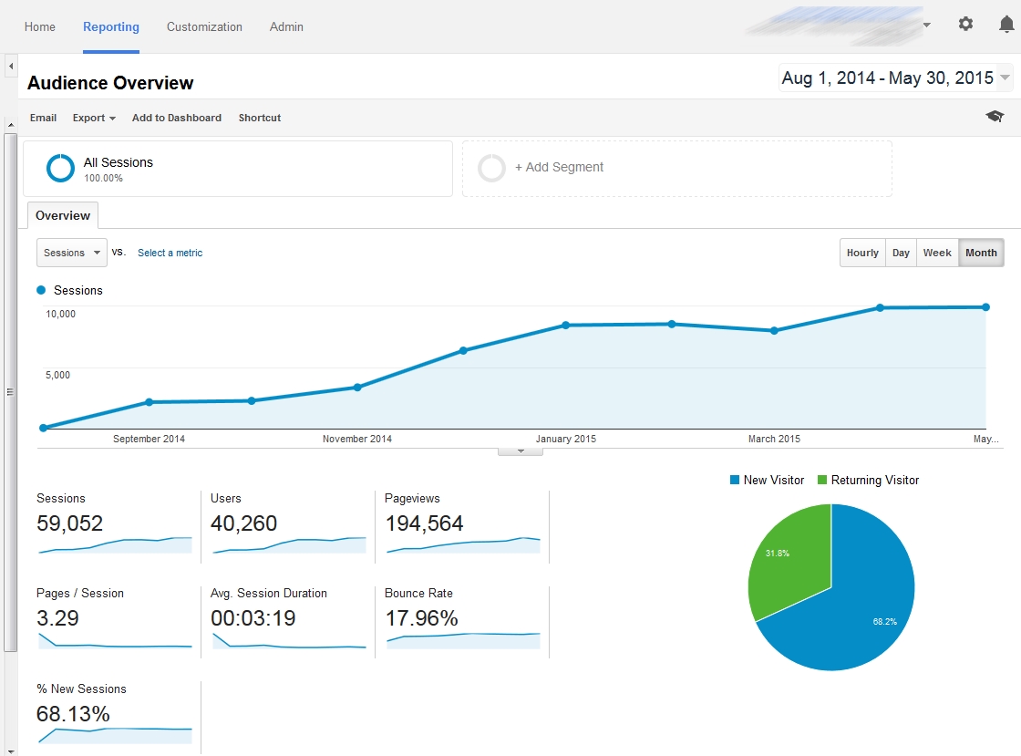 Скриншот результатов Google Adwords